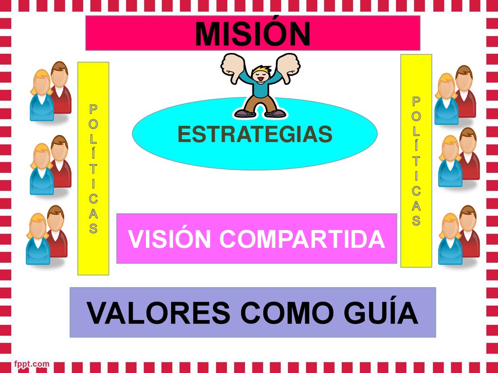 MISIÓN VALORES COMO GUÍA VISIÓN COMPARTIDA ESTRATEGIAS P O L Í T I C A