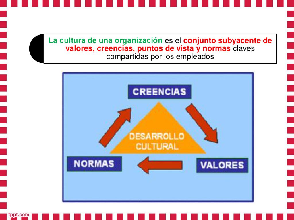 La cultura de una organización es el conjunto subyacente de valores, creencias, puntos de vista y normas claves compartidas por los empleados