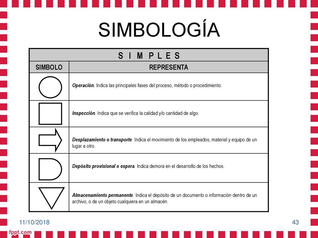 SIMBOLOGÍA S I M P L E S REPRESENTA SIMBOLO 11/10/2018
