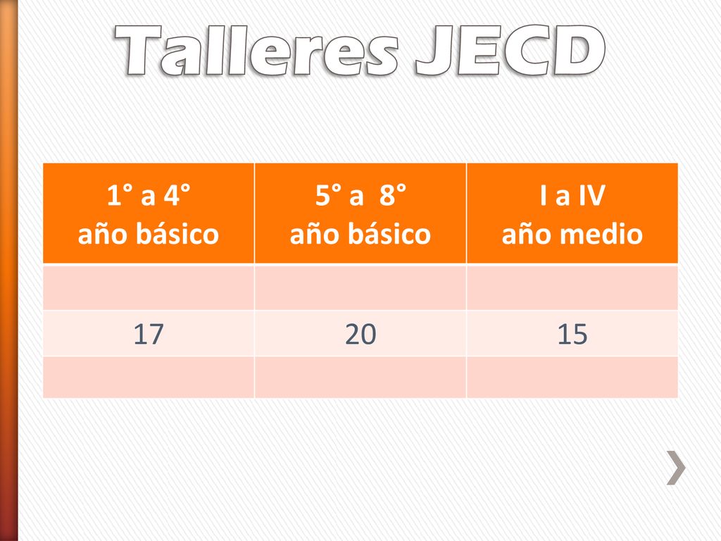 Talleres JECD 1° a 4° año básico 5° a 8° I a IV año medio