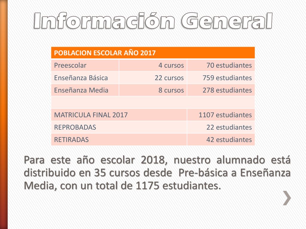 Información General POBLACION ESCOLAR AÑO Preescolar. 4 cursos. 70 estudiantes. Enseñanza Básica.