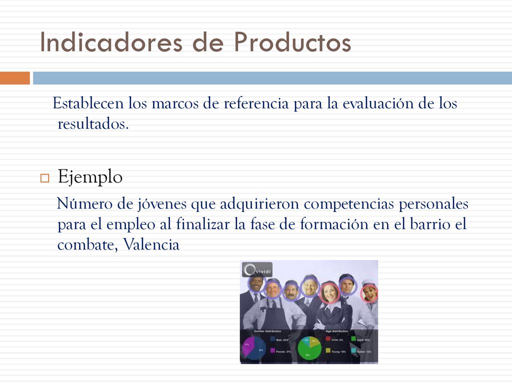 Indicadores de Productos