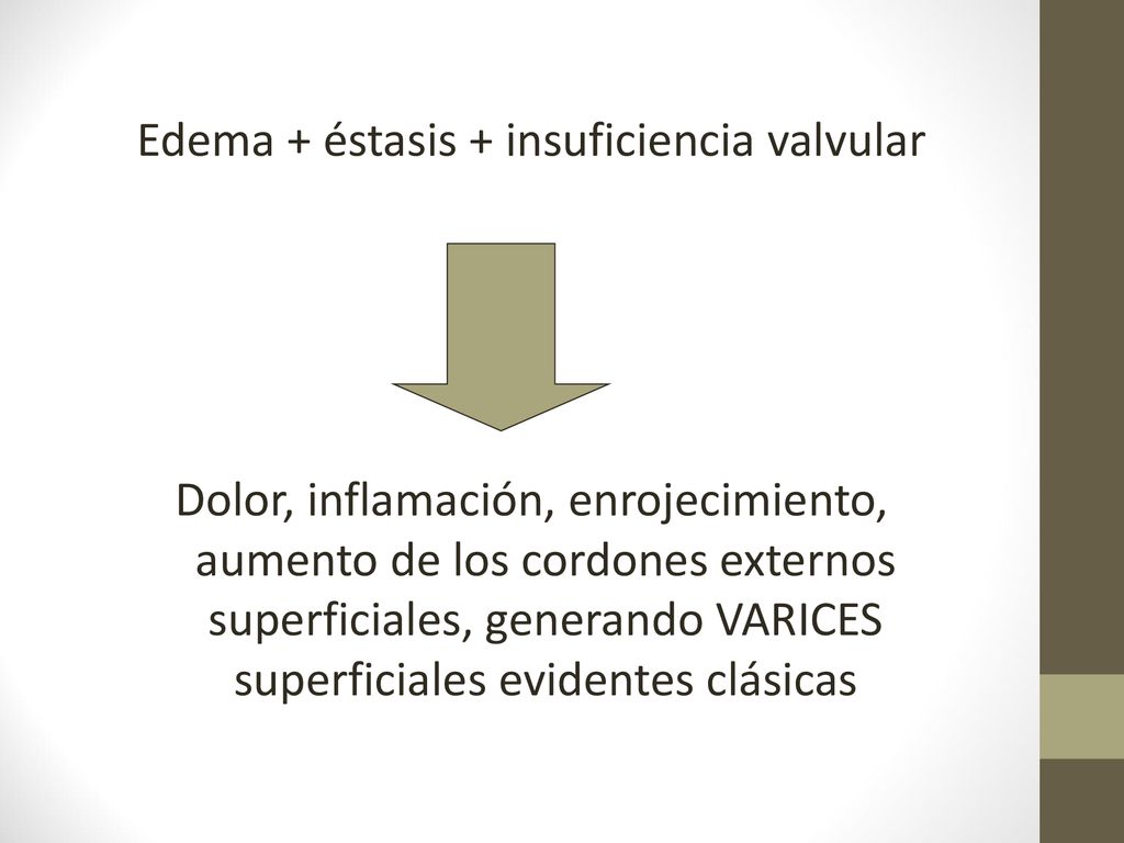 Edema + éstasis + insuficiencia valvular Dolor, inflamación, enrojecimiento, aumento de los cordones externos superficiales, generando VARICES superficiales evidentes clásicas