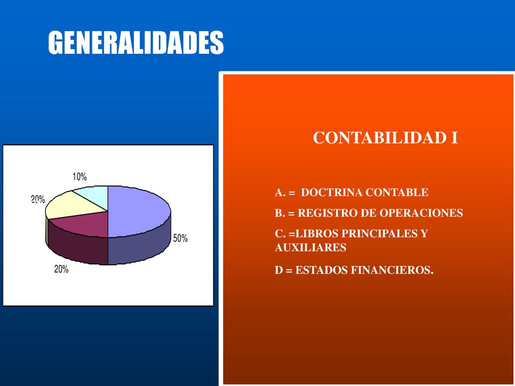GENERALIDADES CONTABILIDAD I D C B A. = DOCTRINA CONTABLE