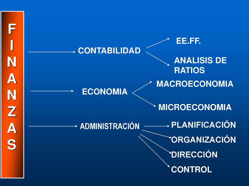F I N A N Z A S EE.FF. CONTABILIDAD ANALISIS DE RATIOS MACROECONOMIA