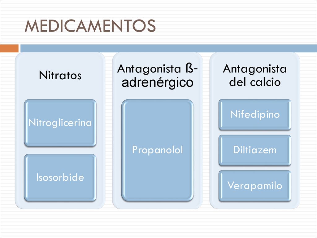 MEDICAMENTOS Antagonista ß- adrenérgico Antagonista del calcio