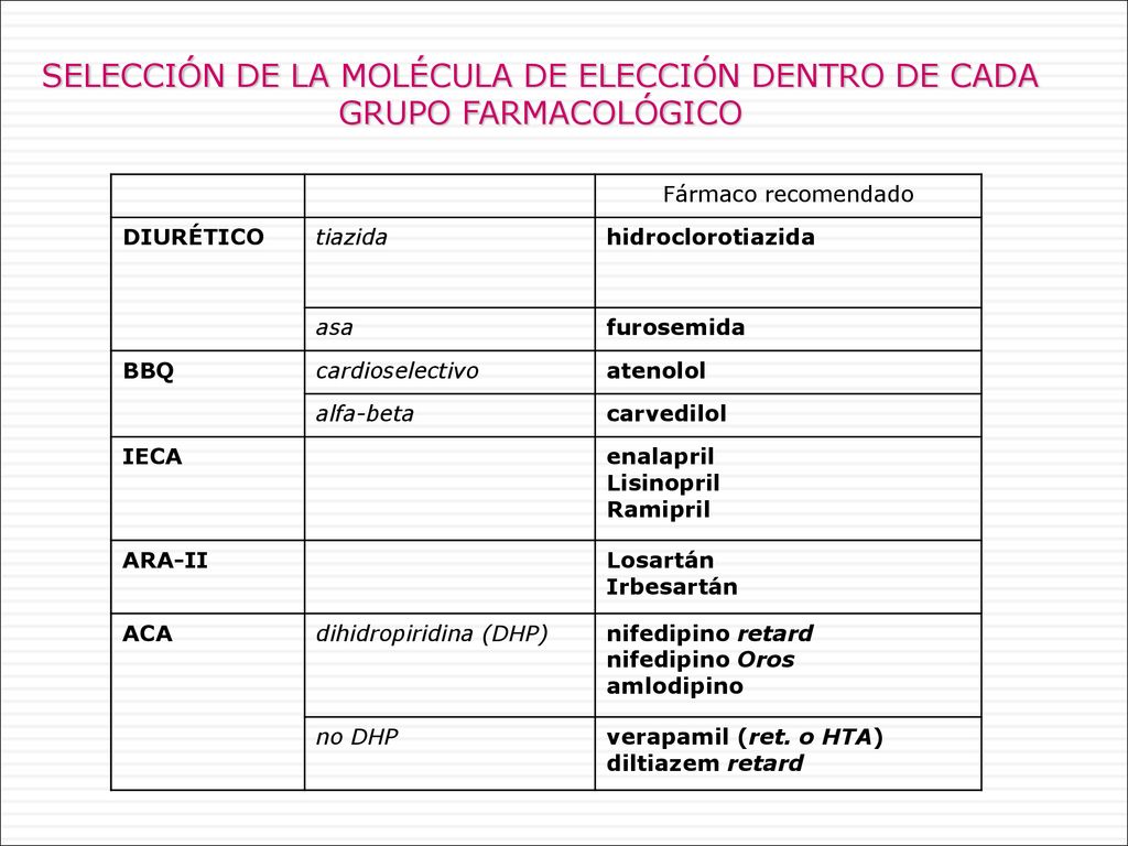 SELECCIÓN DE LA MOLÉCULA DE ELECCIÓN DENTRO DE CADA GRUPO FARMACOLÓGICO