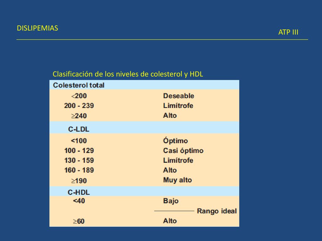 DISLIPEMIAS ATP III Clasificación de los niveles de colesterol y HDL