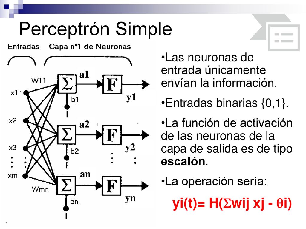 Perceptrón Simple Las neuronas de entrada únicamente envían la información. Entradas binarias {0,1}.