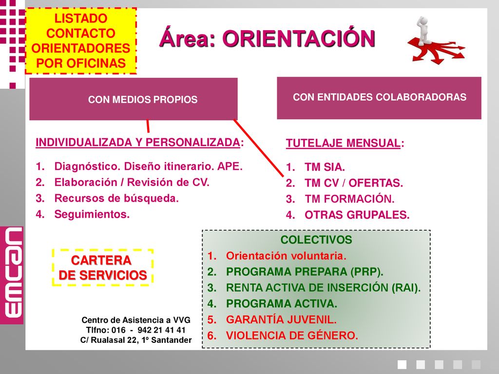 Área: ORIENTACIÓN LISTADO CONTACTO ORIENTADORES POR OFICINAS CARTERA
