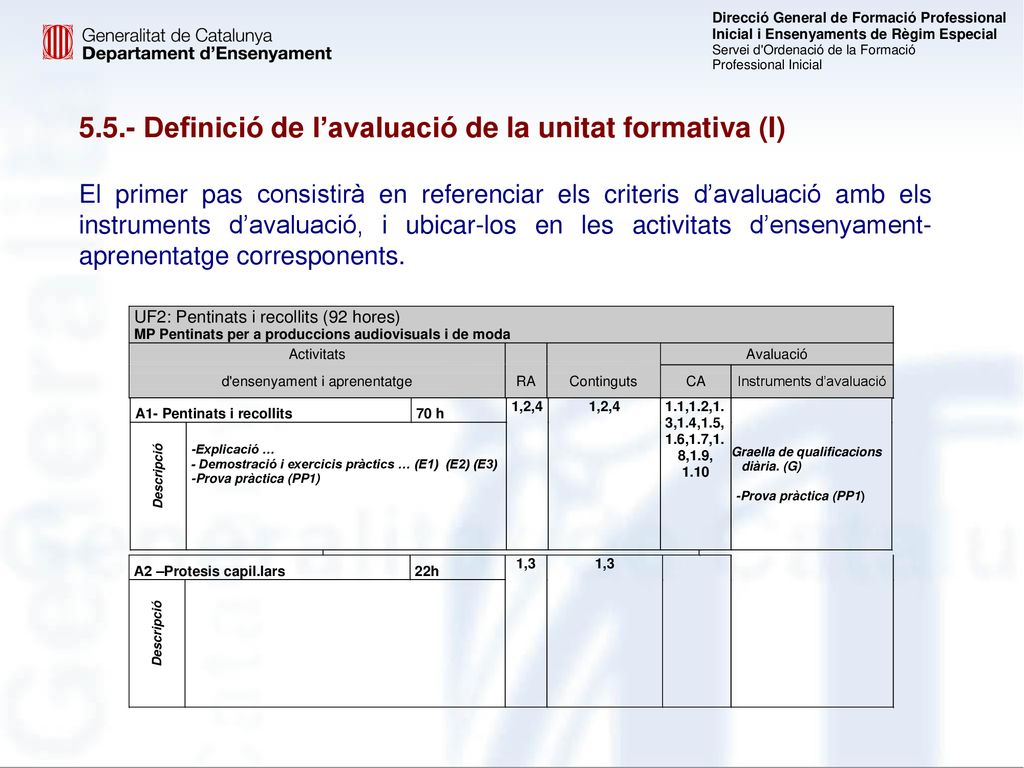 5.5.- Definició de l’avaluació de la unitat formativa (I)