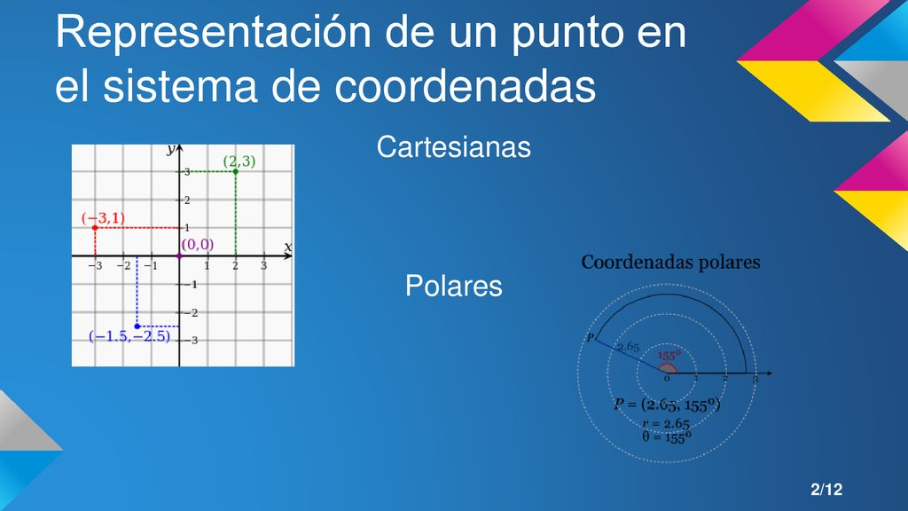 Representación de un punto en el sistema de coordenadas