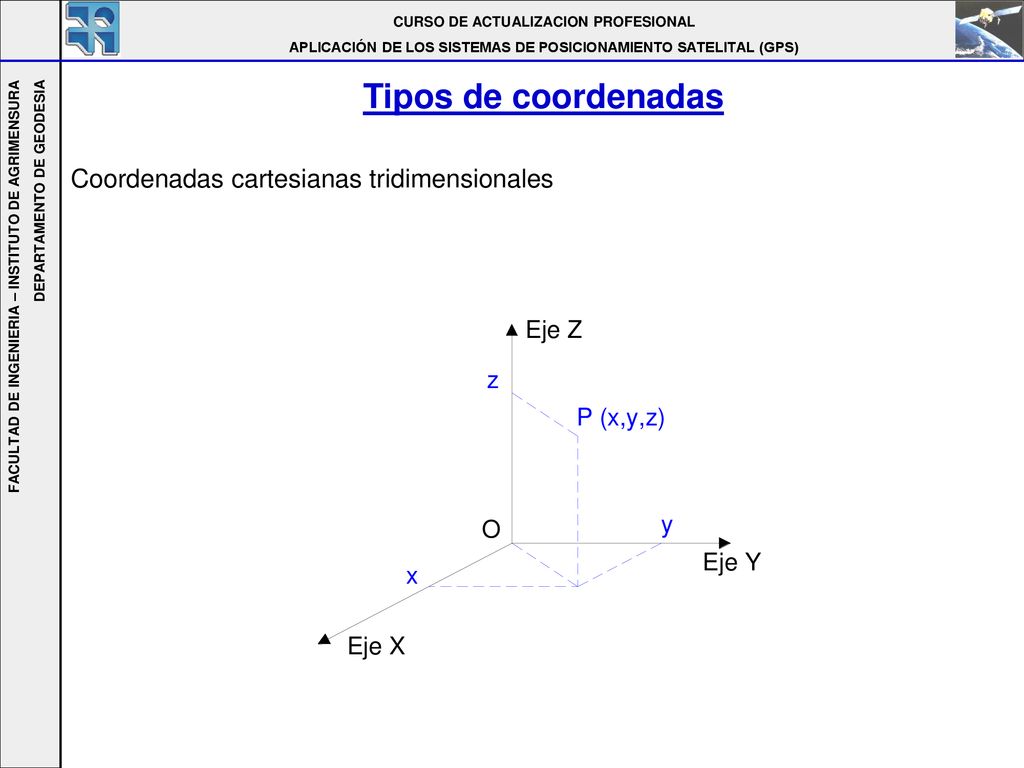 Tipos de coordenadas Coordenadas cartesianas tridimensionales