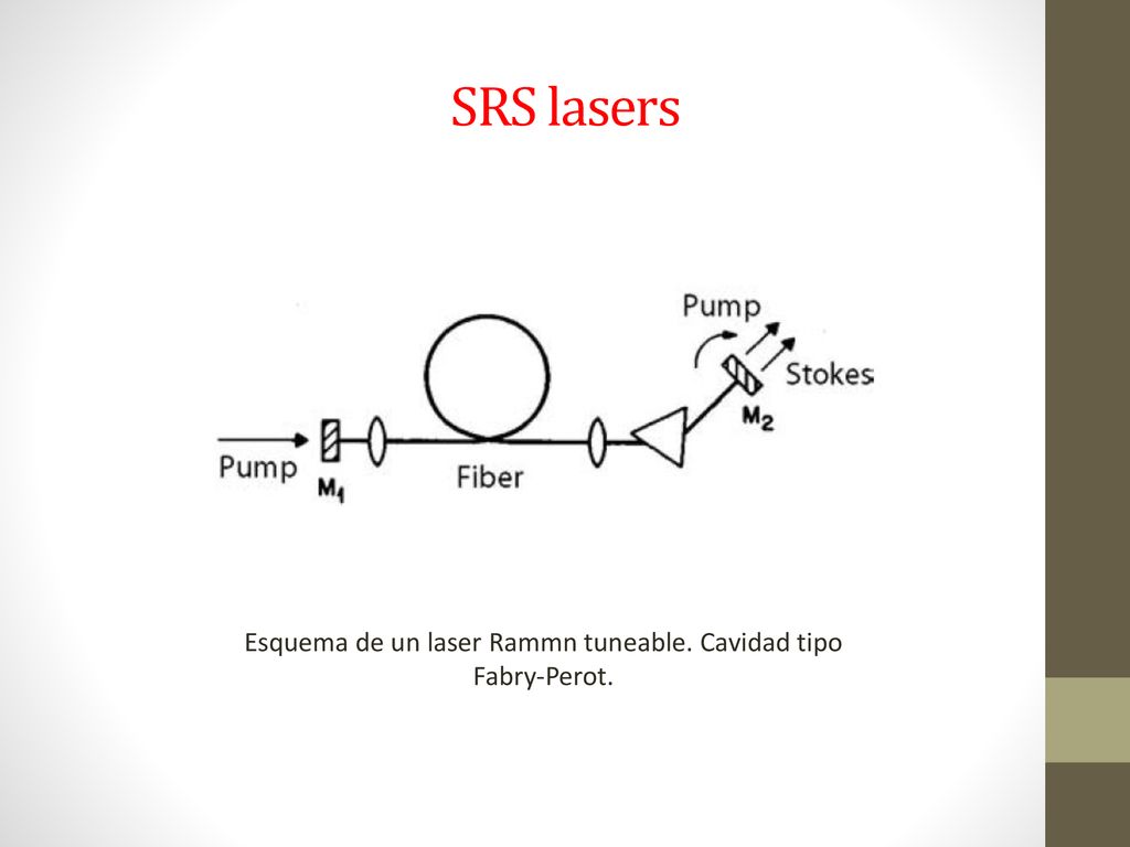 Esquema de un laser Rammn tuneable. Cavidad tipo Fabry-Perot.