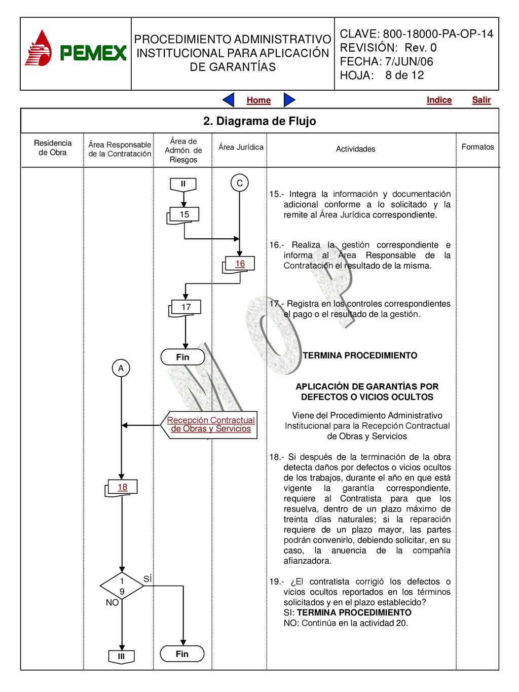 8 de Diagrama de Flujo. Residencia. de Obra. Área Responsable de la Contratación. Área de Admón. de Riesgos.