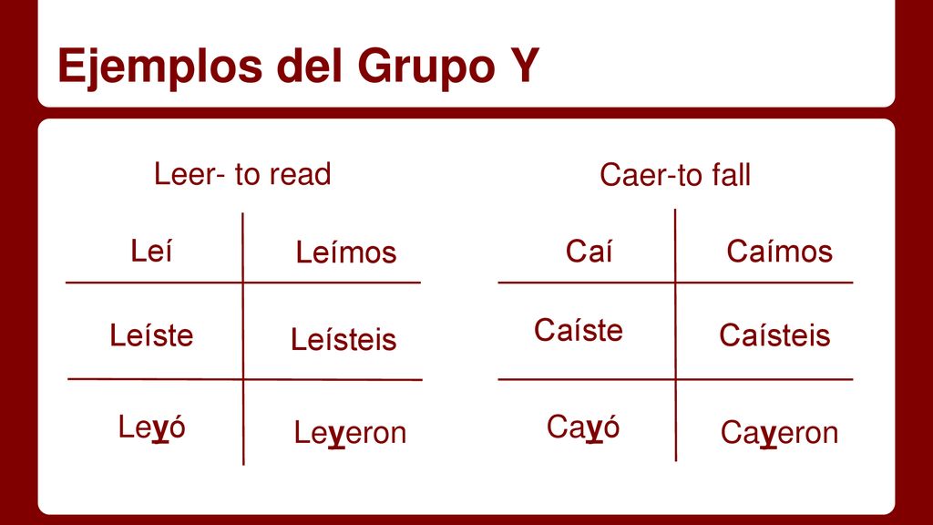 Ejemplos del Grupo Y Leer- to read Caer-to fall Leí Leímos Caí Caímos