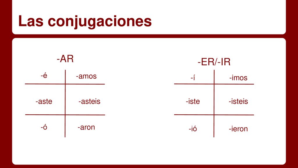 Las conjugaciones -AR -ER/-IR -é -amos -í -imos -aste -asteis -iste
