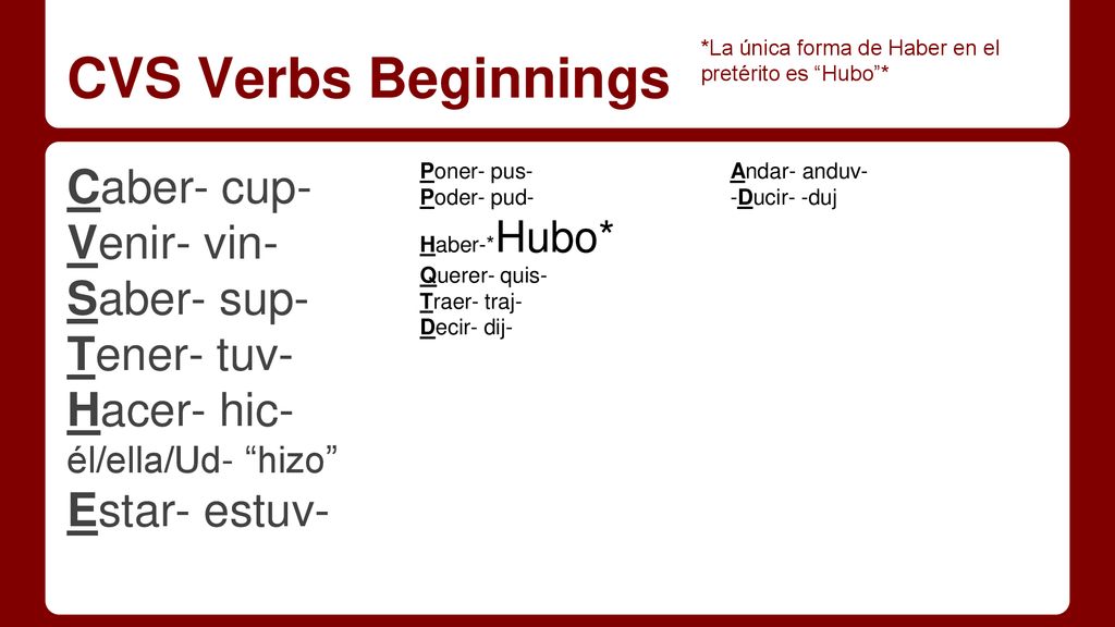 CVS Verbs Beginnings Caber- cup- Venir- vin- Saber- sup- Tener- tuv-