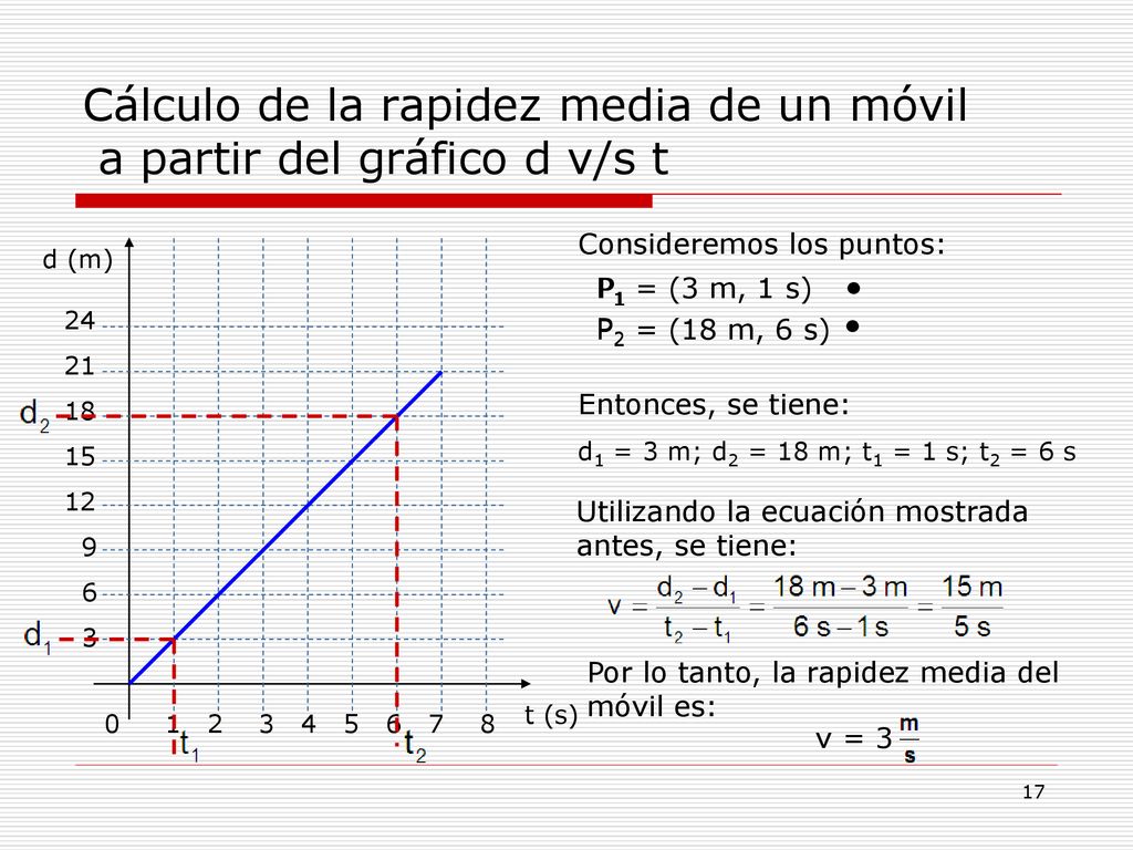 Cálculo de la rapidez media de un móvil a partir del gráfico d v/s t