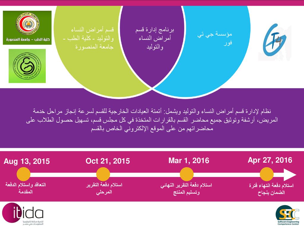 قسم أمراض النساء والتوليد - كلية الطب - جامعة المنصورة