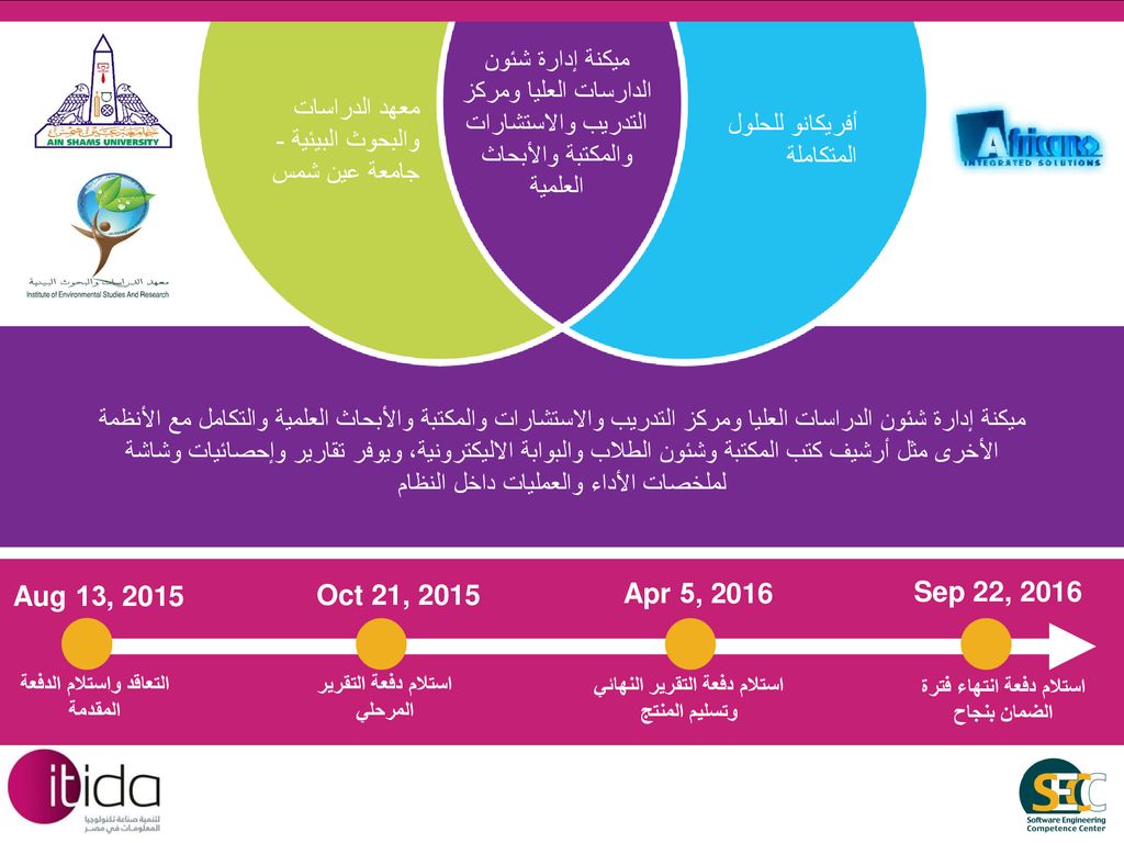 ميكنة إدارة شئون الدارسات العليا ومركز التدريب والاستشارات والمكتبة والأبحاث العلمية