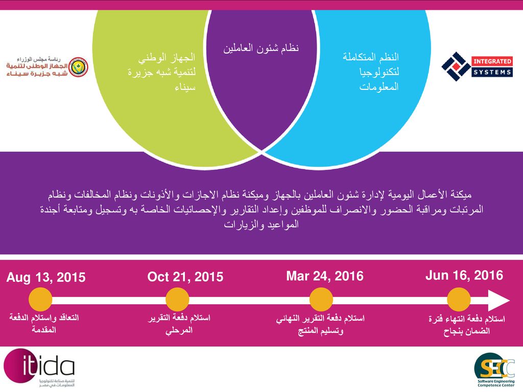 Aug 13, 2015 Oct 21, 2015 Mar 24, 2016 Jun 16, 2016 نظام شئون العاملين