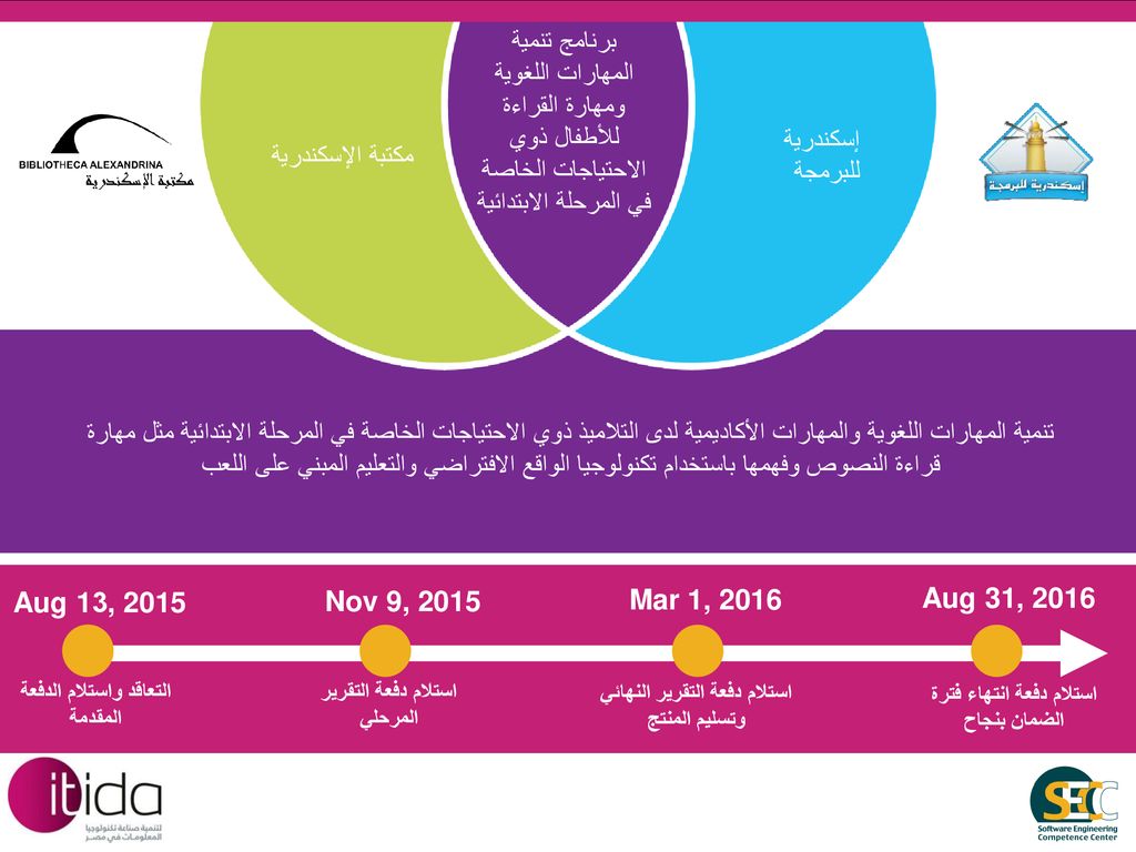 برنامج تنمية المهارات اللغوية ومهارة القراءة للأطفال ذوي الاحتياجات الخاصة في المرحلة الابتدائية