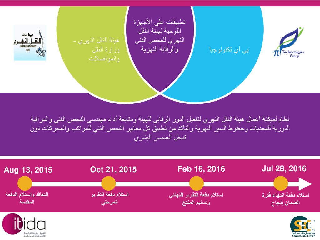 تطبيقات على الأجهزة اللوحية لهيئة النقل النهري للفحص الفني والرقابة النهرية