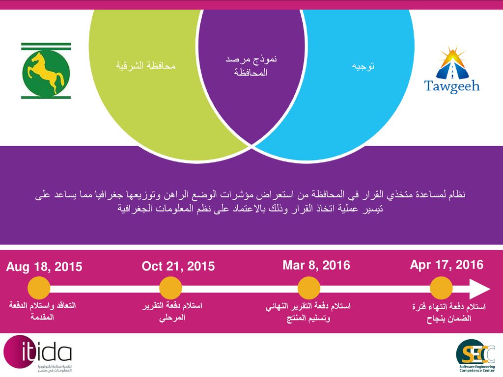 نحو توفير حلول إبداعية متكاملة للجهات الحكومية Ppt Descargar