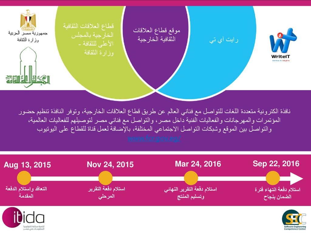 قطاع العلاقات الثقافية الخارجية بالمجلس الأعلى للثقافة - وزارة الثقافة