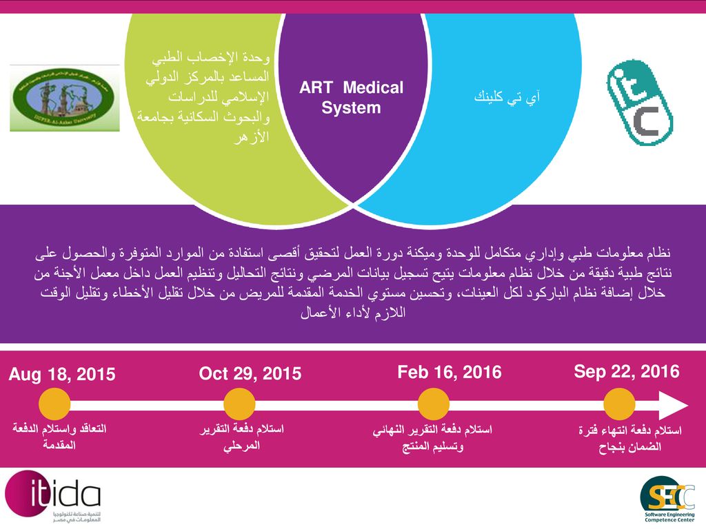 وحدة الإخصاب الطبي المساعد بالمركز الدولي الإسلامي للدراسات والبحوث السكانية بجامعة الأزهر
