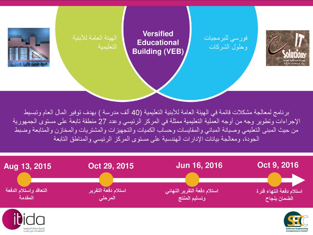 Versified Educational Building (VEB)