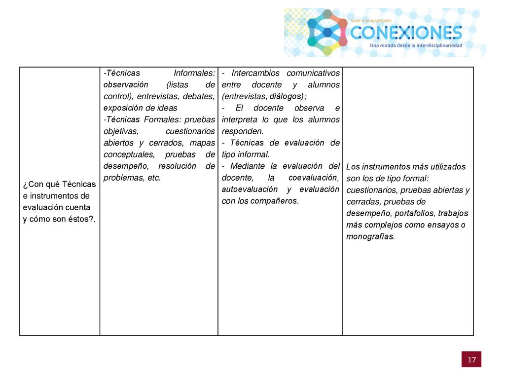 ¿Con qué Técnicas e instrumentos de evaluación cuenta y cómo son éstos .