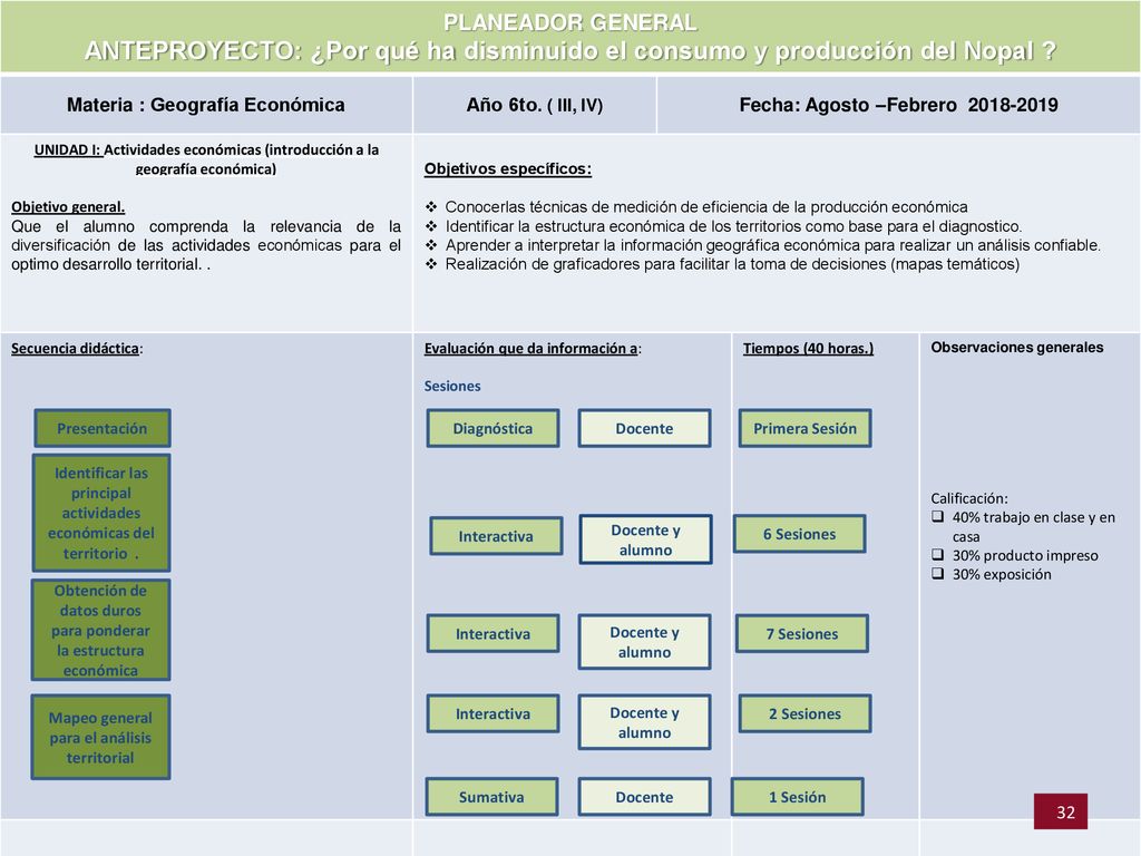 PLANEADOR GENERAL ANTEPROYECTO: ¿Por qué ha disminuido el consumo y producción del Nopal Materia : Geografía Económica.