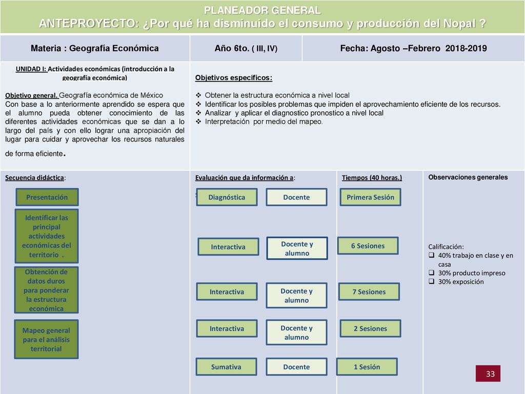 PLANEADOR GENERAL ANTEPROYECTO: ¿Por qué ha disminuido el consumo y producción del Nopal Materia : Geografía Económica.