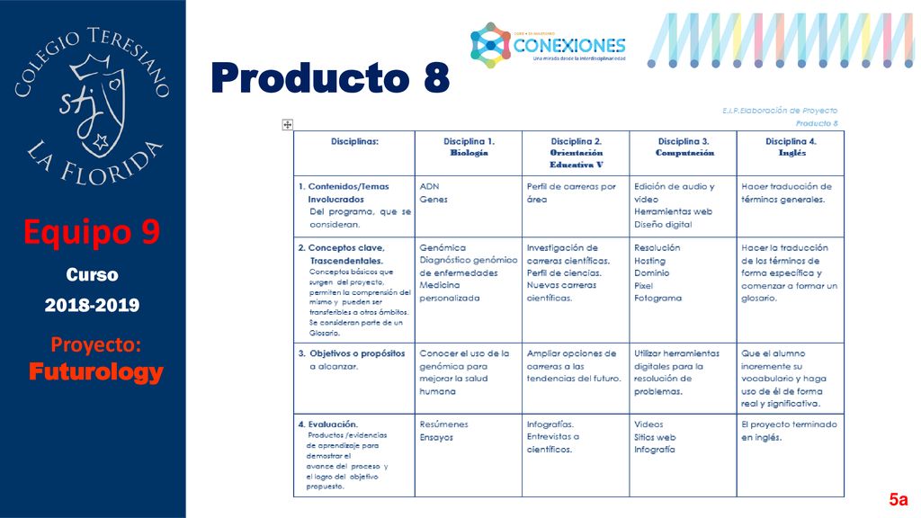 Producto 8 Equipo 9 Curso Proyecto: Futurology 5a