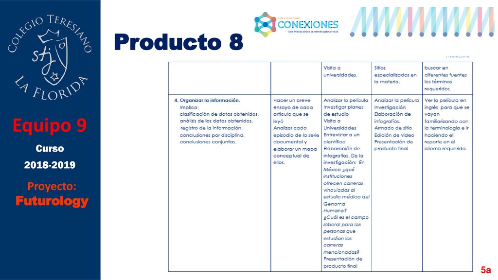 Producto 8 Equipo 9 Curso Proyecto: Futurology 5a