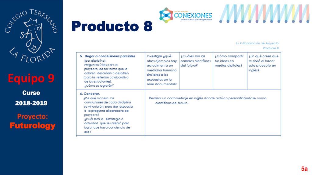 Producto 8 Equipo 9 Curso Proyecto: Futurology 5a