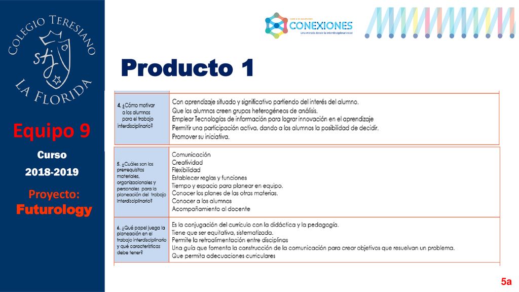 Producto 1 Equipo 9 Curso Proyecto: Futurology 5a