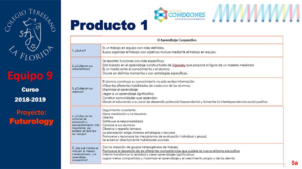 Producto 1 Equipo 9 Curso Proyecto: Futurology 5a