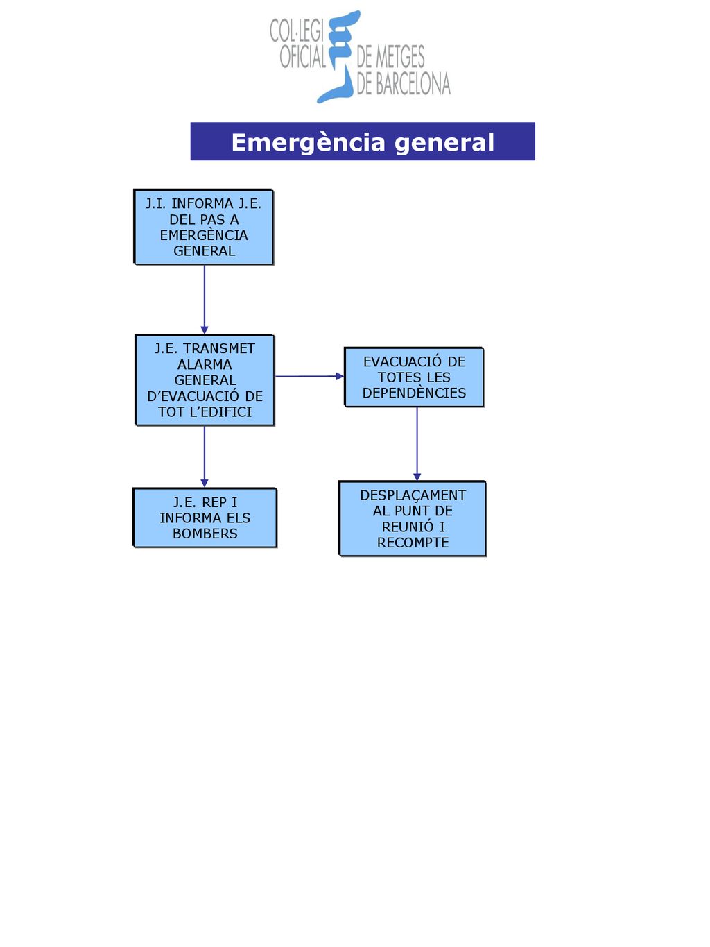 Emergència general J.I. INFORMA J.E. DEL PAS A EMERGÈNCIA GENERAL