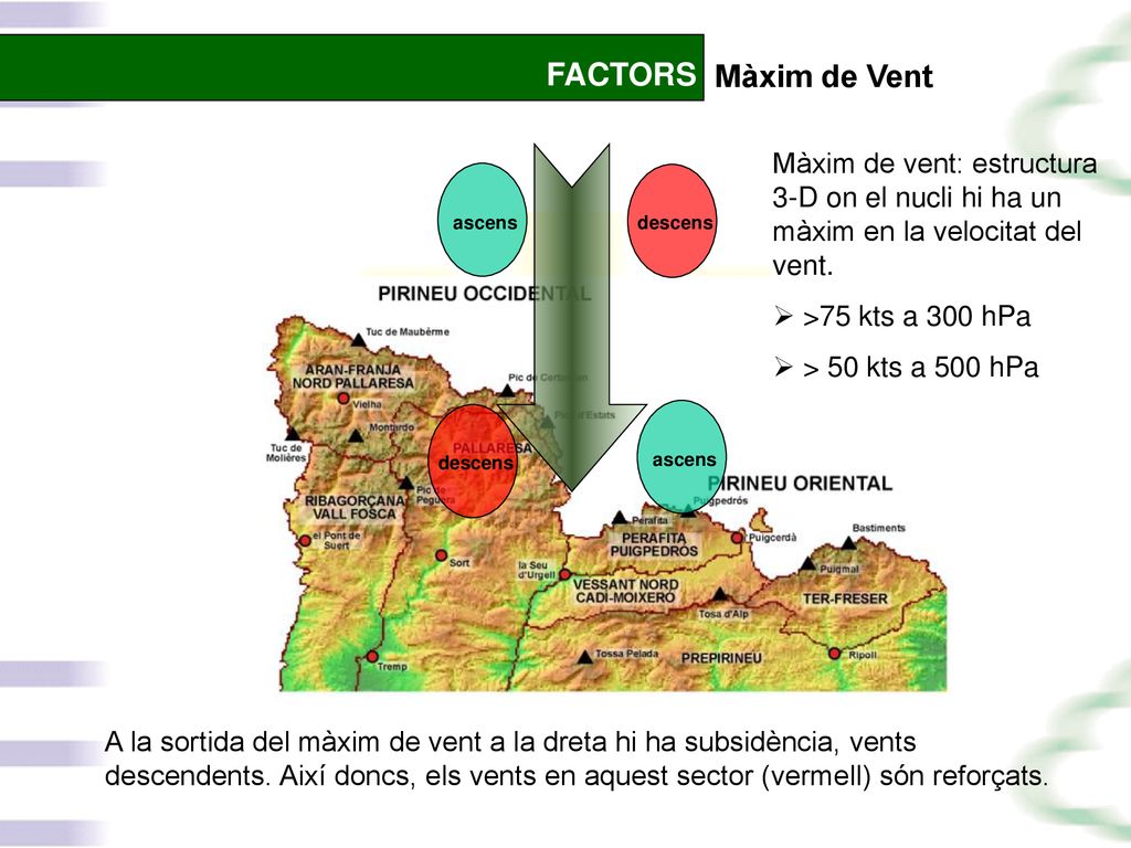 FACTORS Màxim de Vent. ascens. descens. Màxim de vent: estructura 3-D on el nucli hi ha un màxim en la velocitat del vent.