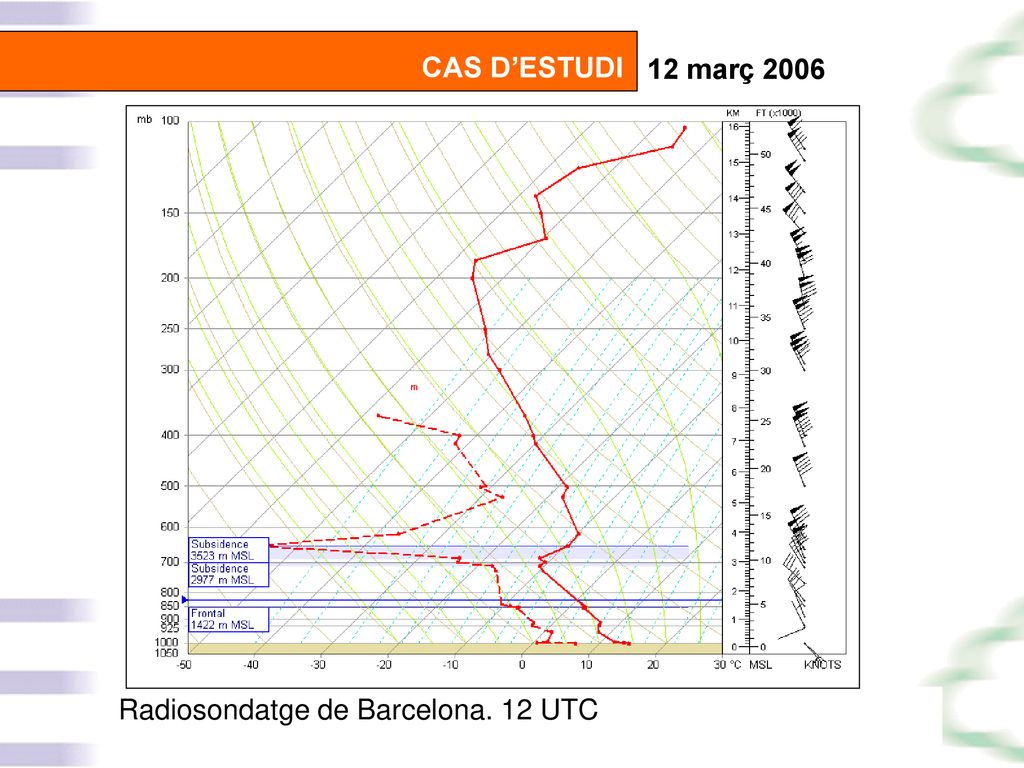 CAS D’ESTUDI 12 març 2006 Radiosondatge de Barcelona. 12 UTC