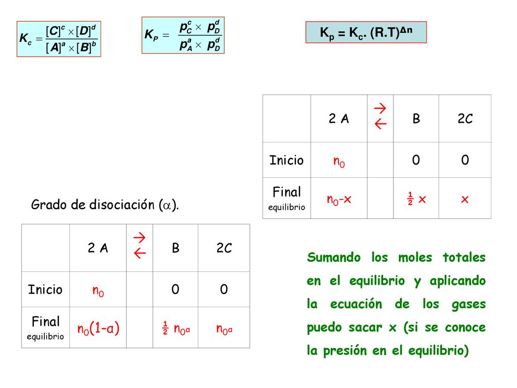     Kp = Kc. (R.T)Δn 2 A B 2C Inicio n0 Final n0-x ½ x x