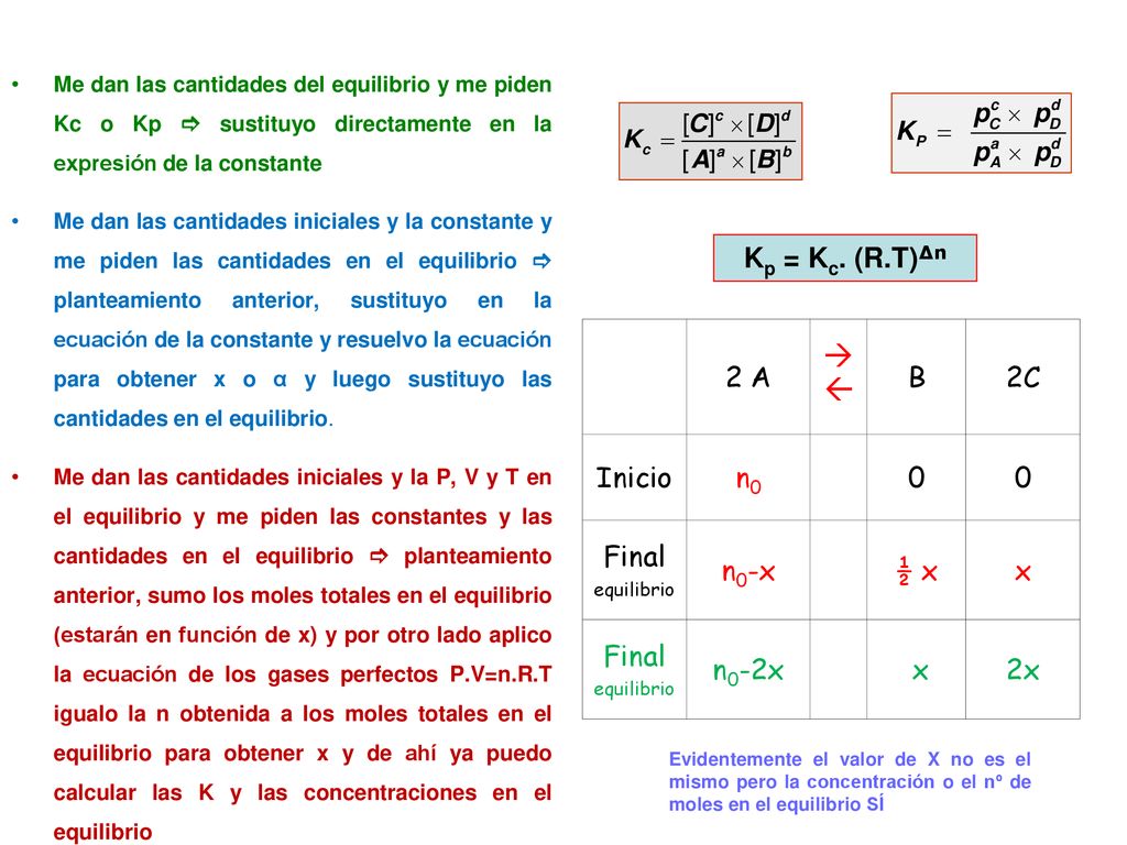   Kp = Kc. (R.T)Δn 2 A B 2C Inicio n0 Final n0-x ½ x x n0-2x 2x