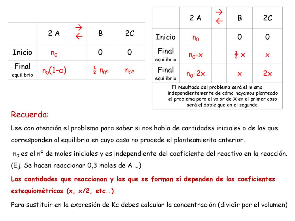     Recuerda: 2 A B 2C Inicio n0 Final n0-x ½ x x n0-2x 2x 2 A B