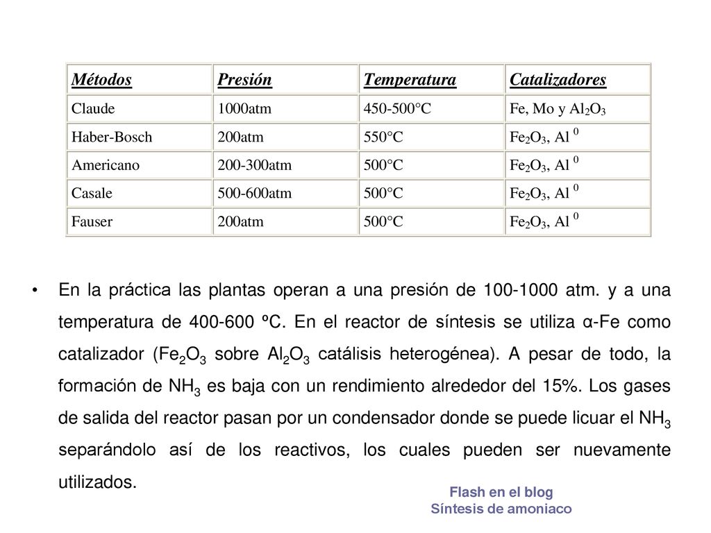 En la práctica las plantas operan a una presión de atm
