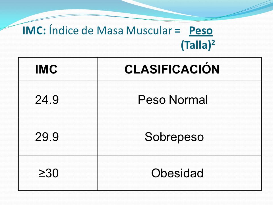 IMC: Índice de Masa Muscular = Peso (Talla)2