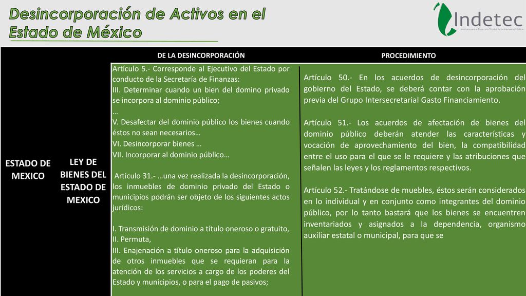 LEY DE BIENES DEL ESTADO DE MEXICO DE LA DESINCORPORACIÓN