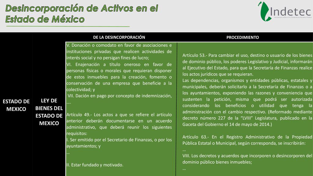 LEY DE BIENES DEL ESTADO DE MEXICO DE LA DESINCORPORACIÓN